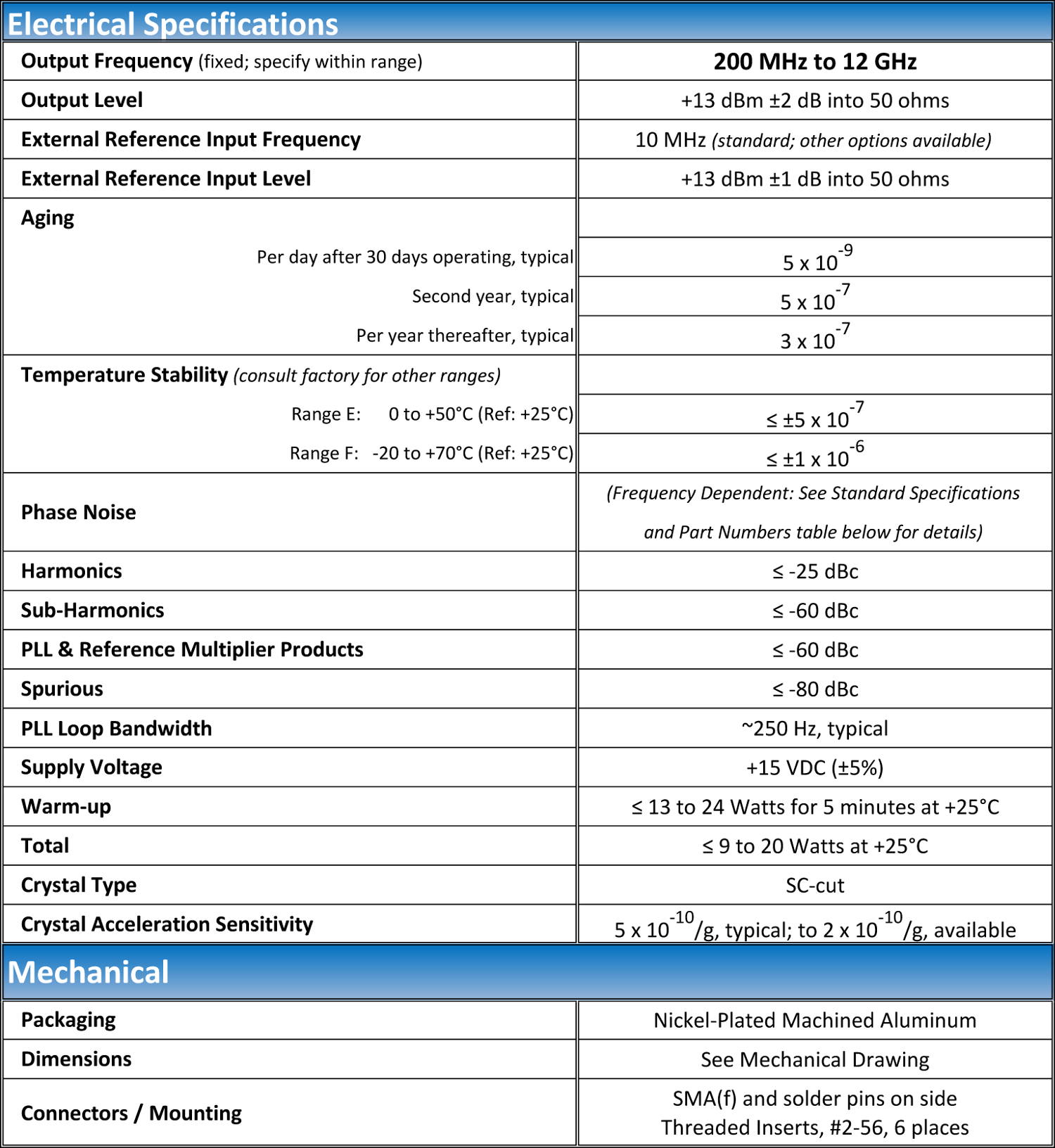 https://www.quanticwenzel.com/wp-content/uploads/GMXO-PLM-Typical-Specs.png