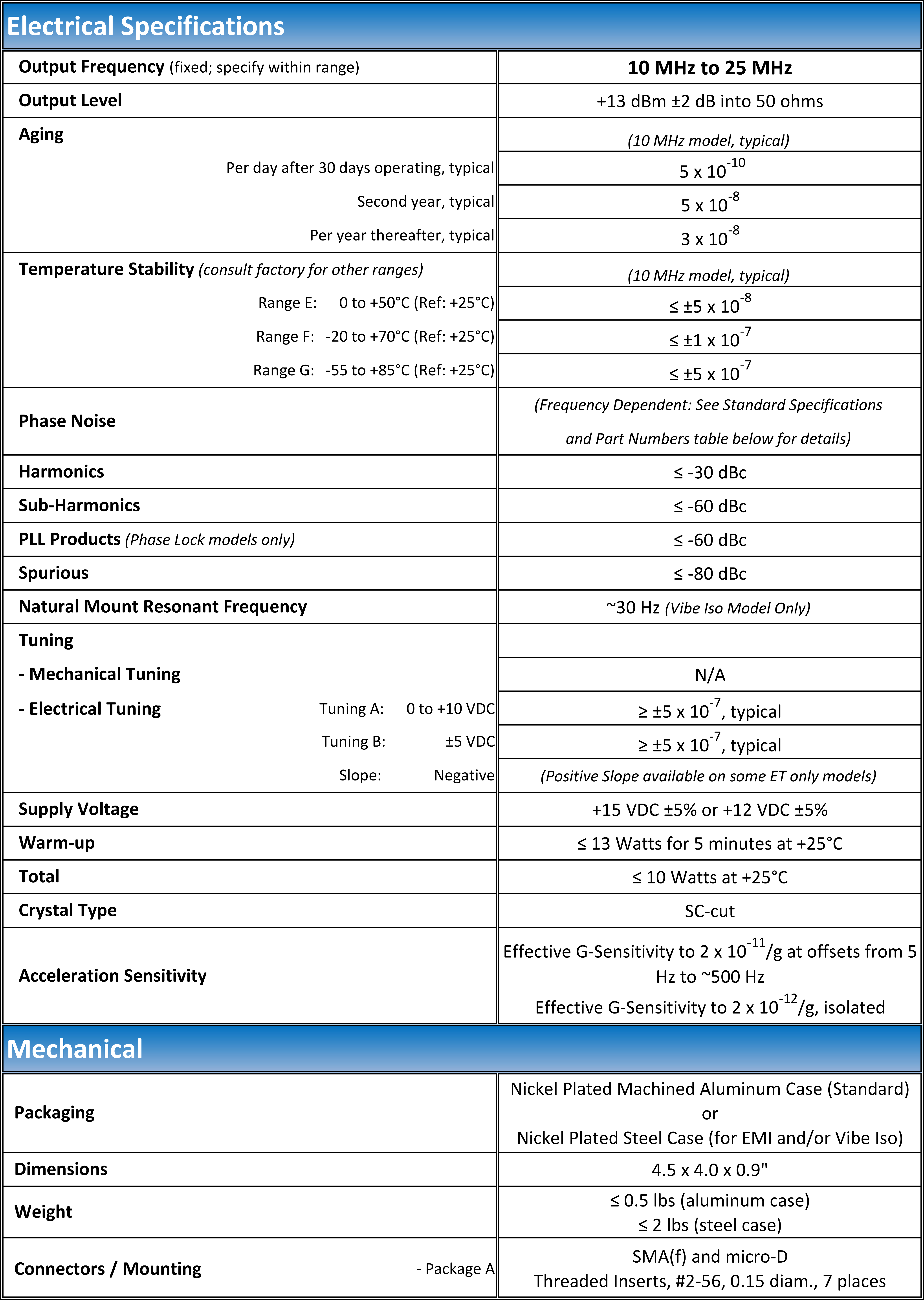 HF Bootstrap II Typical Specs 170522