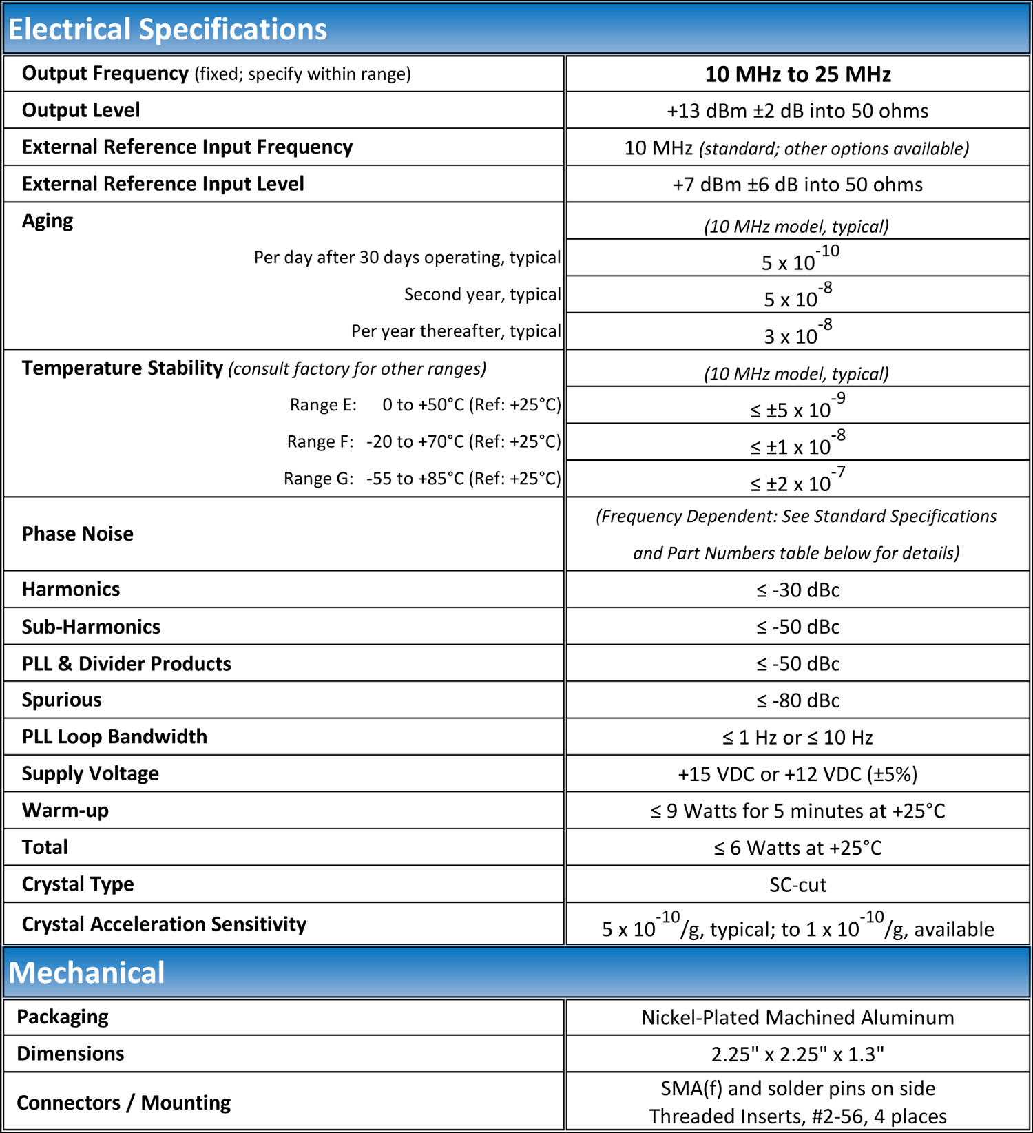 HF Citrine PLO Typical Specs