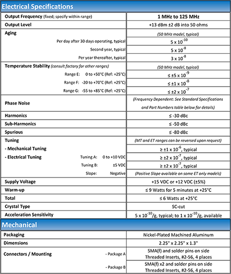 HF Citrine Plus Typical Specs