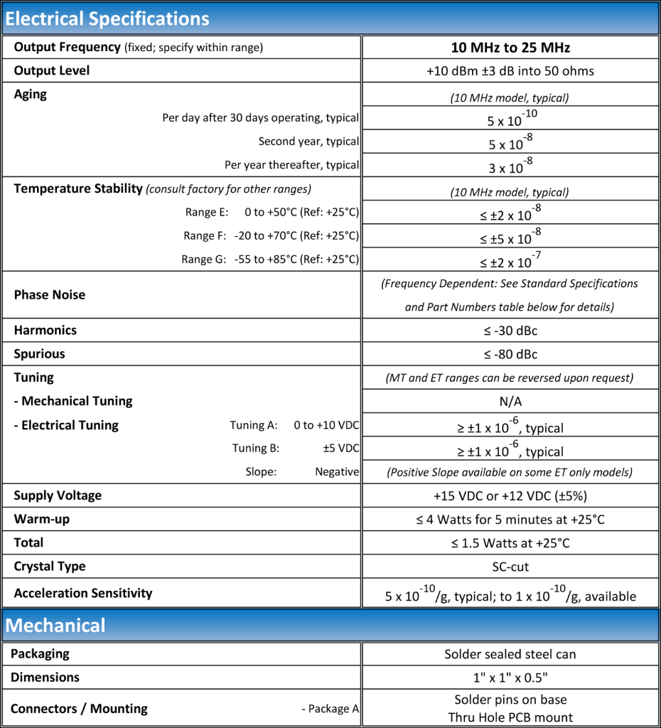HF ONYX IV Typical Specs