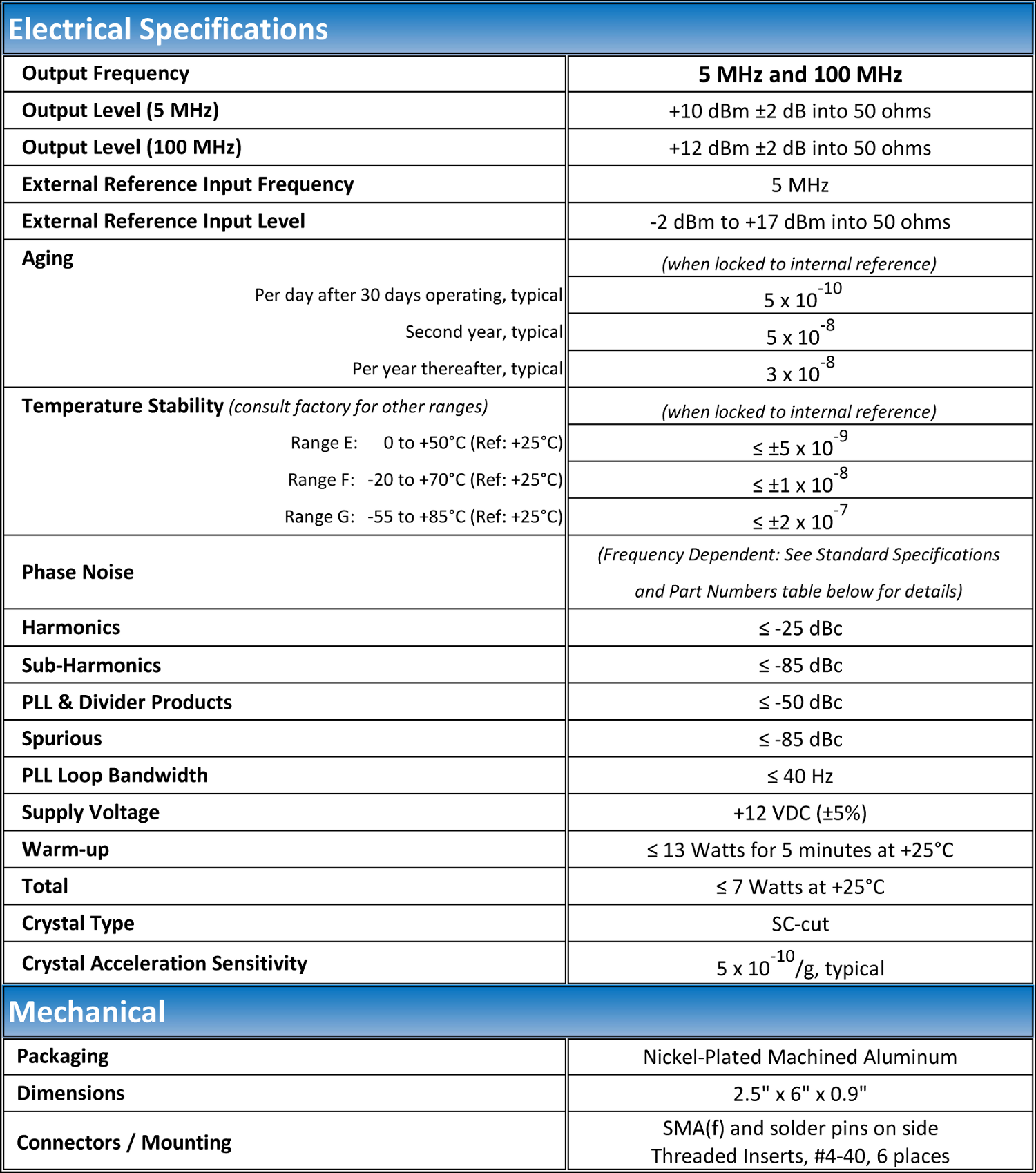 HF & VHF PLO Typical Specs