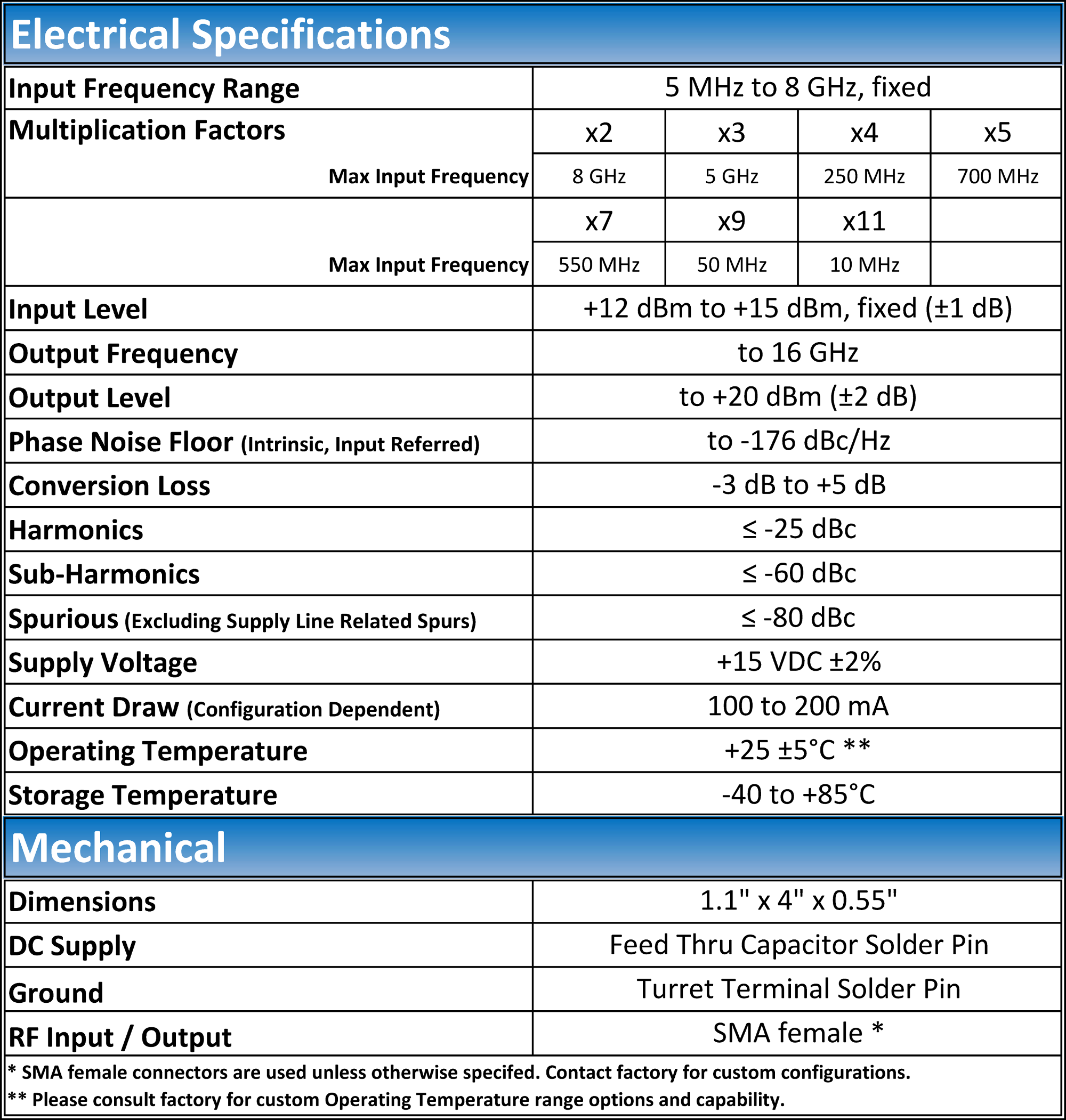 https://www.quanticwenzel.com/wp-content/uploads/IFM-1-Specs.png