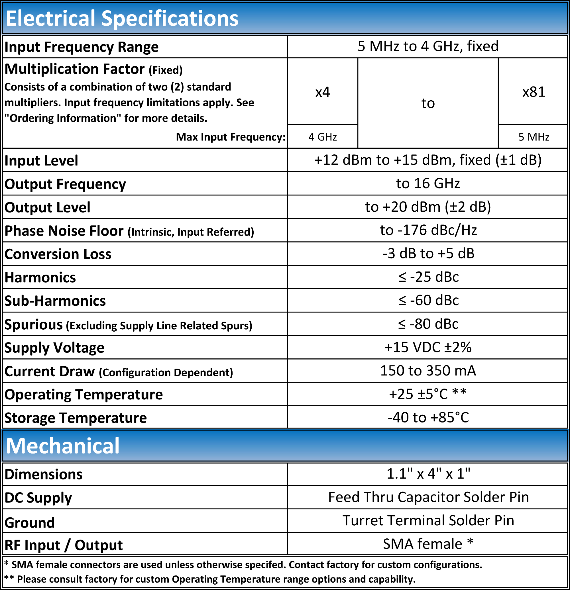 https://www.quanticwenzel.com/wp-content/uploads/IFM-2-Specs.png