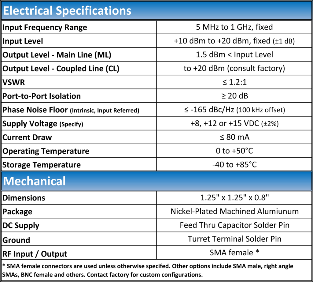 LNDC Specs