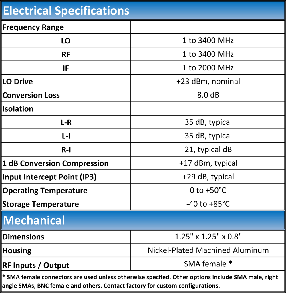 LNMX Specs