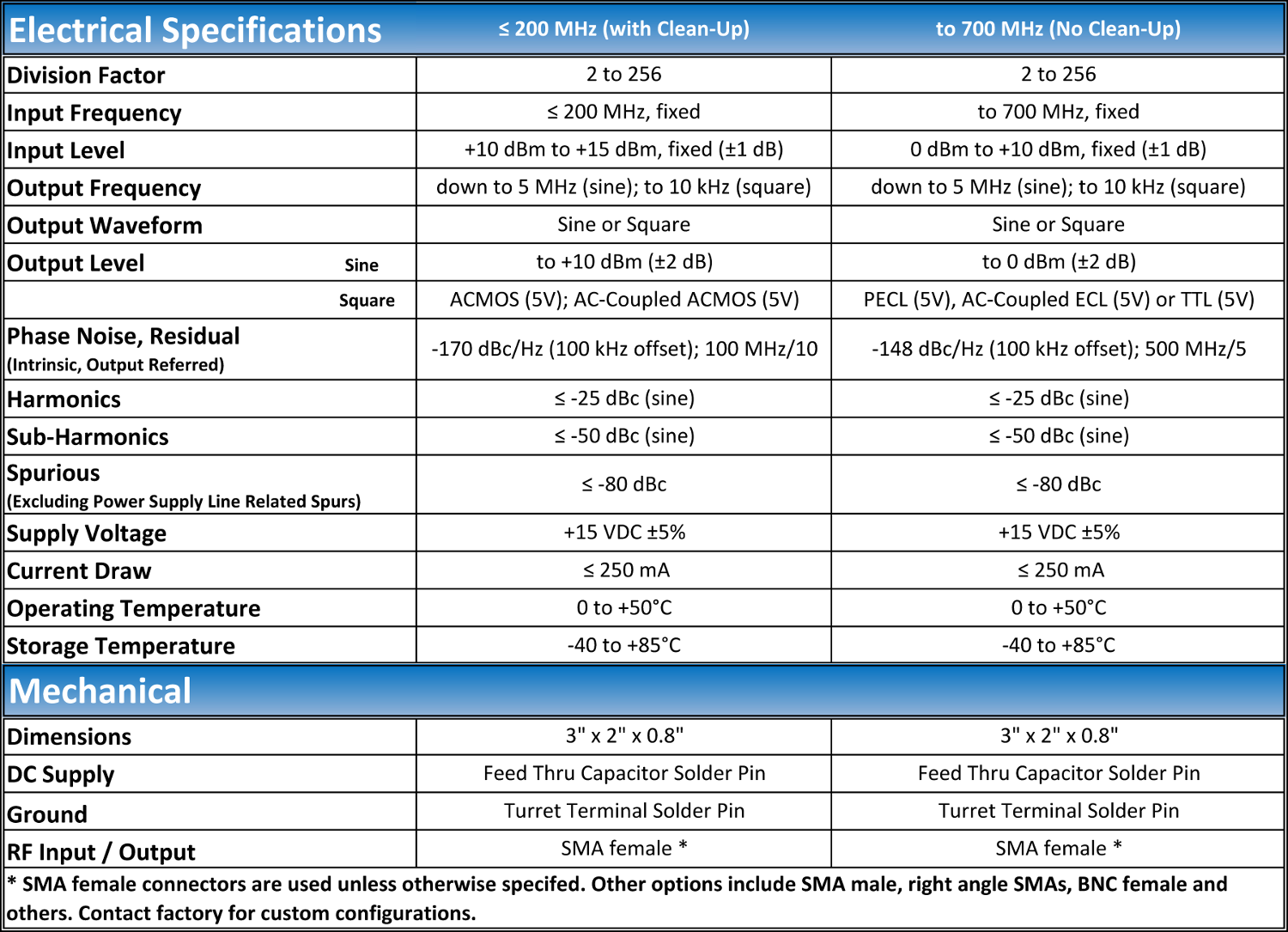 https://www.quanticwenzel.com/wp-content/uploads/LNPDN-specs-2.png