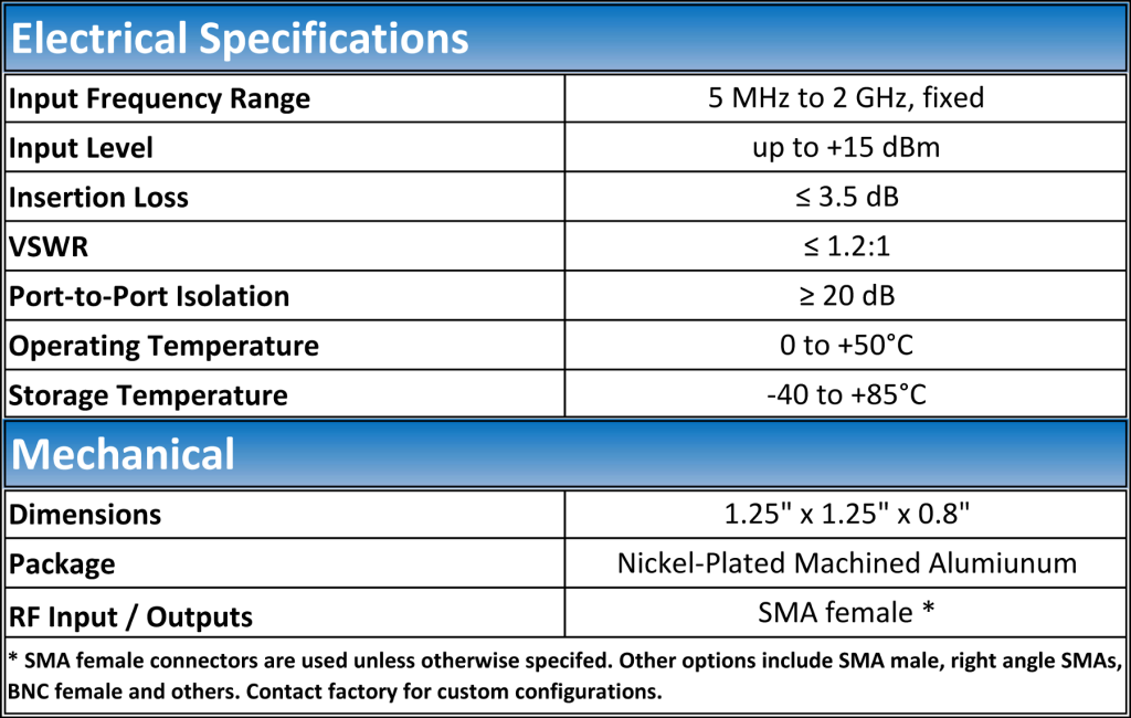 LNPS Specs