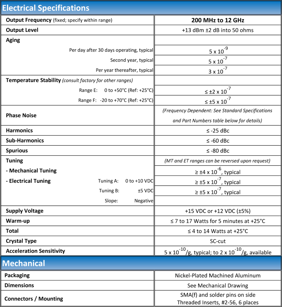 MXO-FR Typical Specs