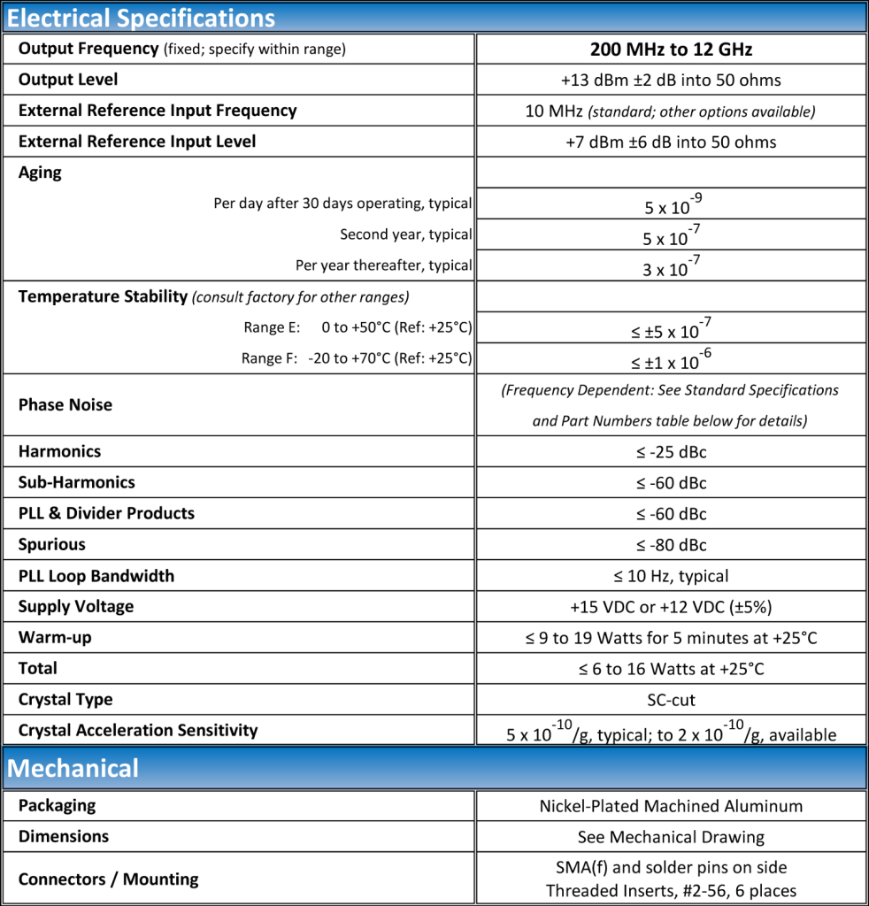 MXOPLD Wenzel Associates, Inc.