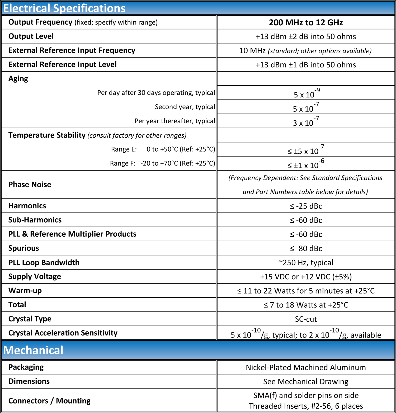 MXO-PLM Typical Specs