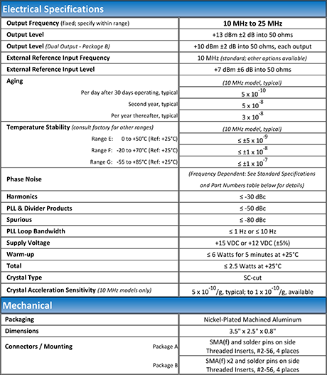 Prem HF PLO Typical Specs