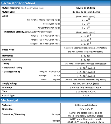 https://www.quanticwenzel.com/wp-content/uploads/Small-Fry-Typical-Specs.png