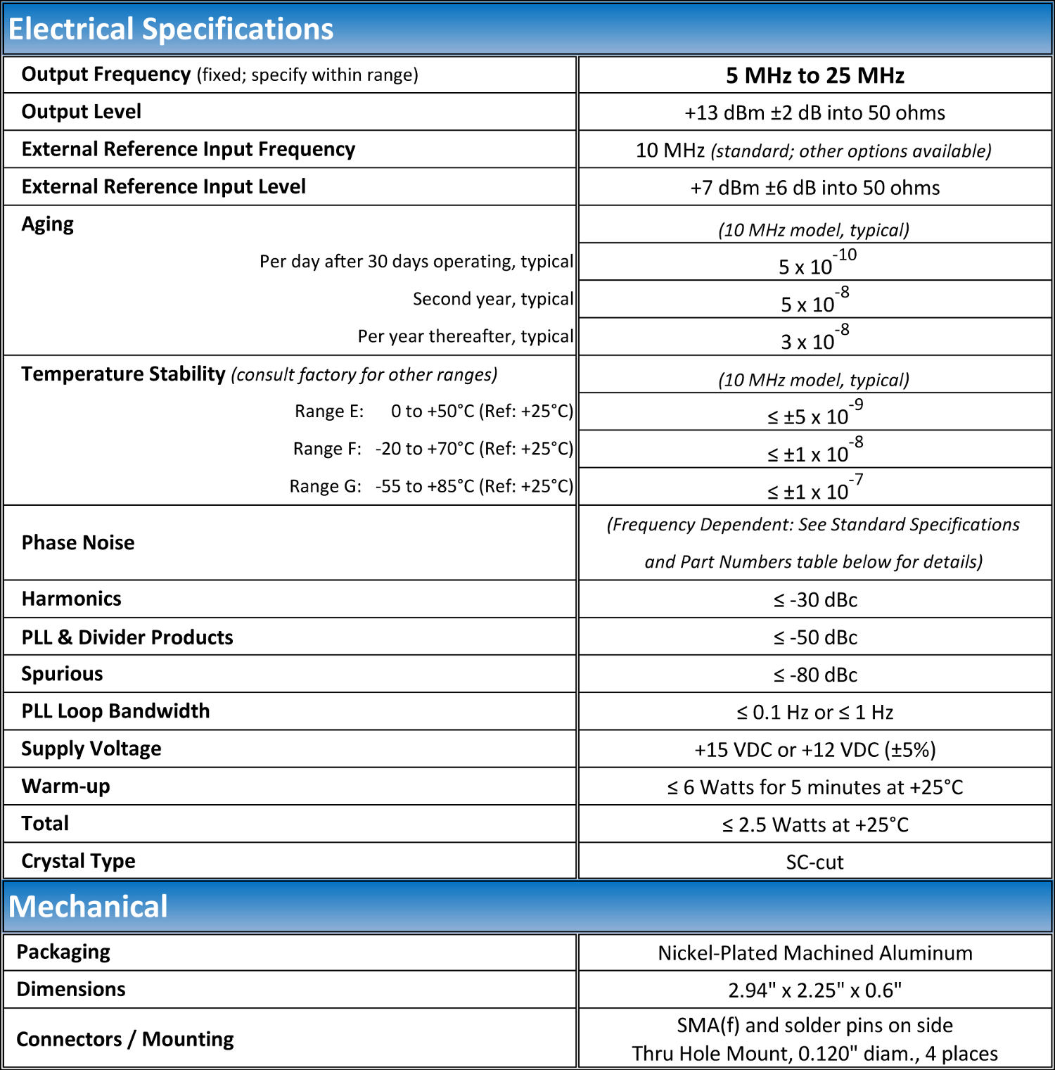 https://www.quanticwenzel.com/wp-content/uploads/Standard-HF-PLO-Typical-Specs.png