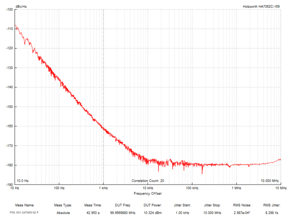Quantic Wenzel Associates Blog Graphic | Typical Phase Noise Performance | 5 Critical Questions to Ask When Selecting Fixed-Frequency Sources for Digitally Reprogrammable Multifunction AESA Systems