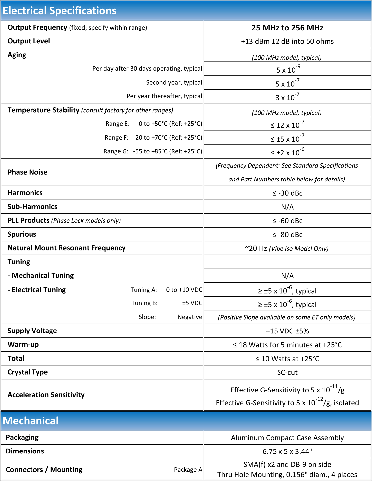 VHF Bootstrap Typical Specs (2)