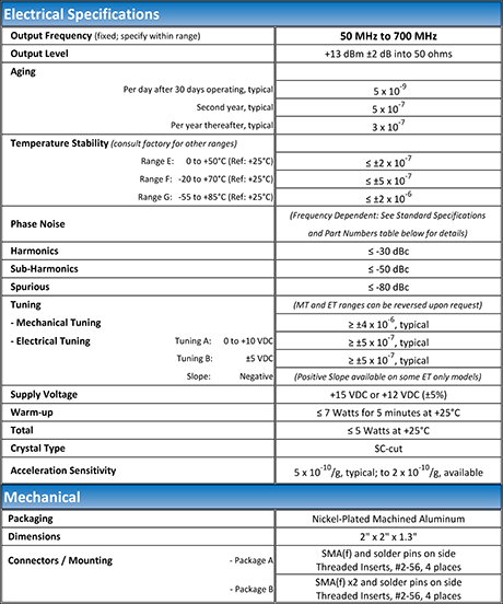 VHF Citrine Plus Typical Specs