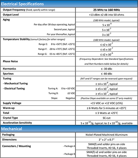 VHF Citrine Typical Specs