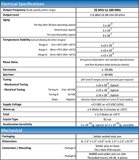 VHF LO Typical Specs