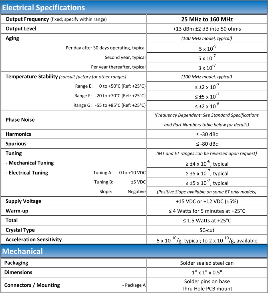 VHF ONYX IV Typical Specs