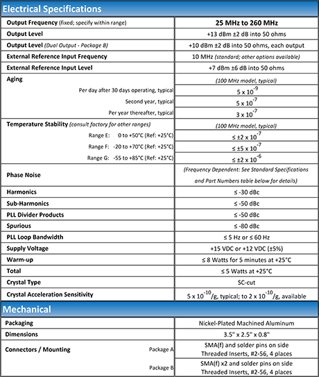 VHF PLO Typical Specs
