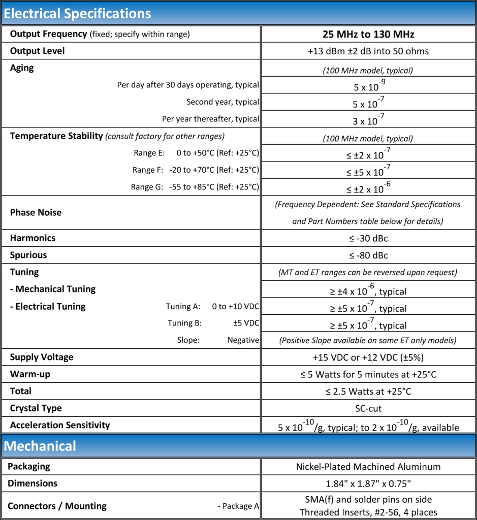 https://www.quanticwenzel.com/wp-content/uploads/VHF-ULN-II-Typical-Specs-939x1024.png