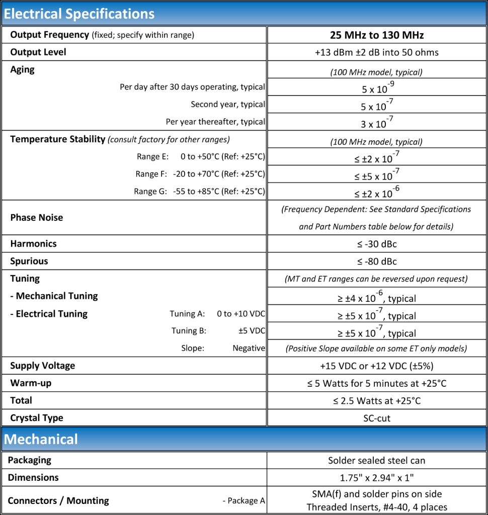 https://www.quanticwenzel.com/wp-content/uploads/VHF-ULN-Typical-Specs-970x1024.png