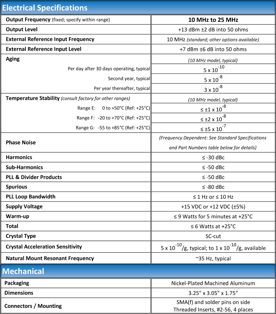 https://www.quanticwenzel.com/wp-content/uploads/Vibe-Iso-HF-Citrine-PLO-Typical-Specs-899x1024.png