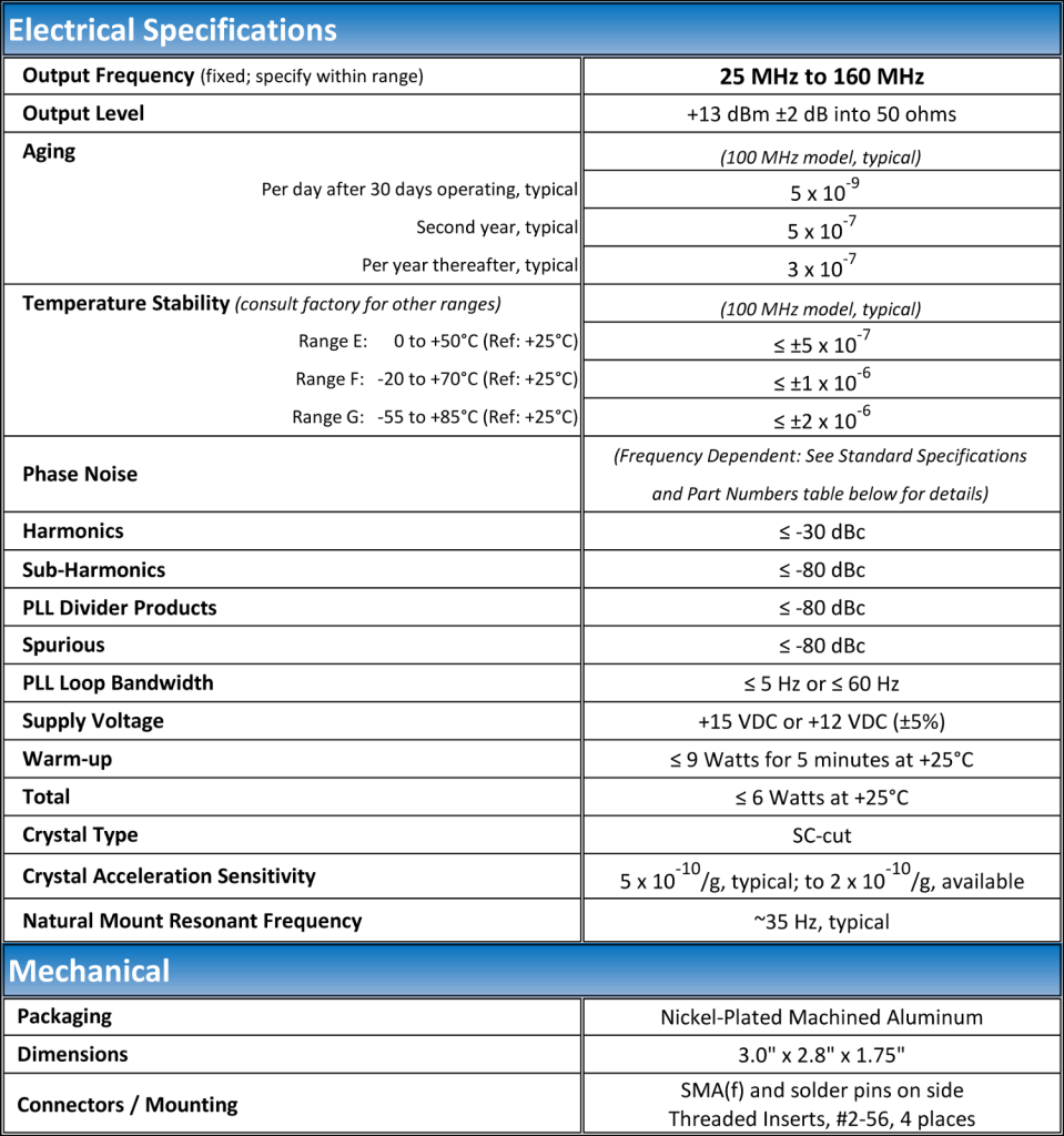 https://www.quanticwenzel.com/wp-content/uploads/Vibe-Iso-VHF-Citrine-PLO-Typical-Specs-959x1024.png