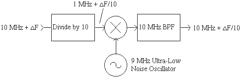 block diagram