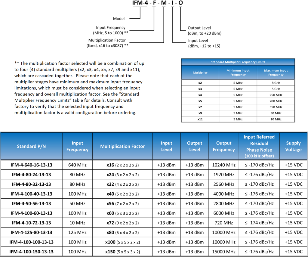 https://www.quanticwenzel.com/wp-content/uploads/ifm-4-standard-oi-1024x854.png