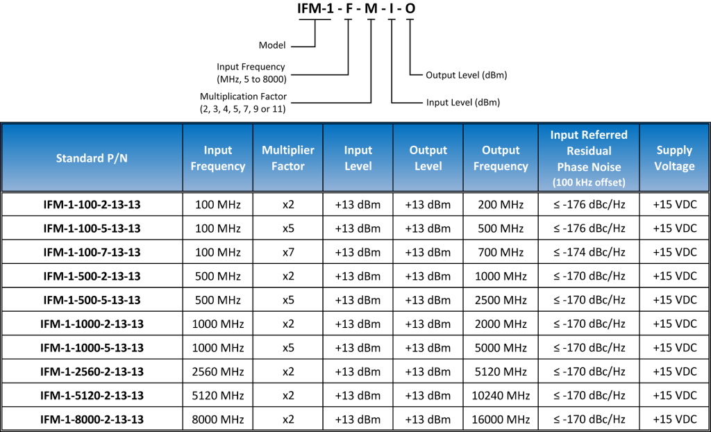 https://www.quanticwenzel.com/wp-content/uploads/ifm-standard-oi-1024x622.png