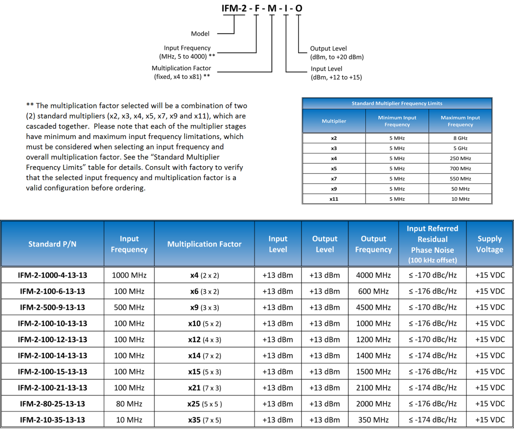 https://www.quanticwenzel.com/wp-content/uploads/ifm2-standard-oi-1024x855.png