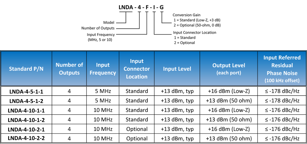 https://www.quanticwenzel.com/wp-content/uploads/lnda4-standard-oi1-1024x480.png