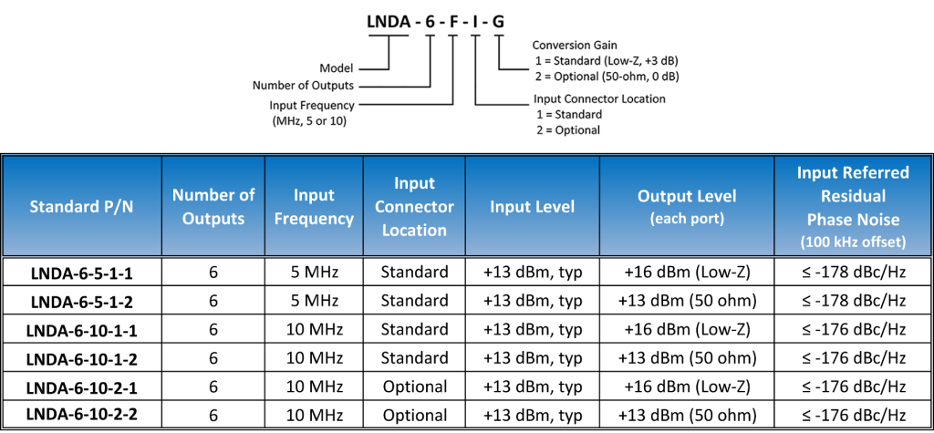 https://www.quanticwenzel.com/wp-content/uploads/lnda6-standard-oi1-1024x475.png