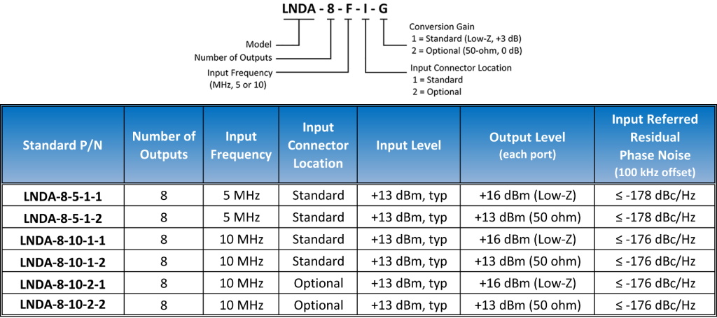 https://www.quanticwenzel.com/wp-content/uploads/lnda8-standard-oi1-1024x455.png