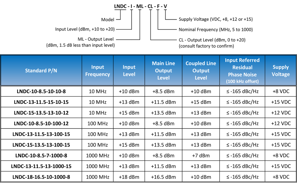 lndc standard oi