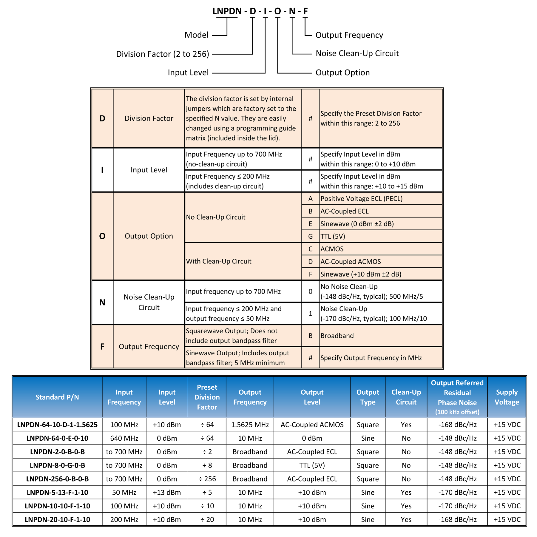 https://www.quanticwenzel.com/wp-content/uploads/lnpdn-standard-io-2.png