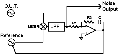 phase-locked loop