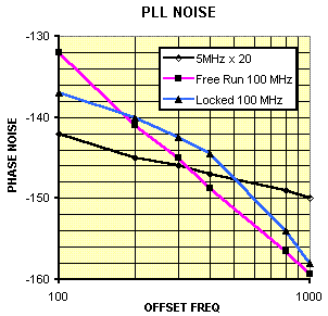 pllnoise.gif (6913 bytes)