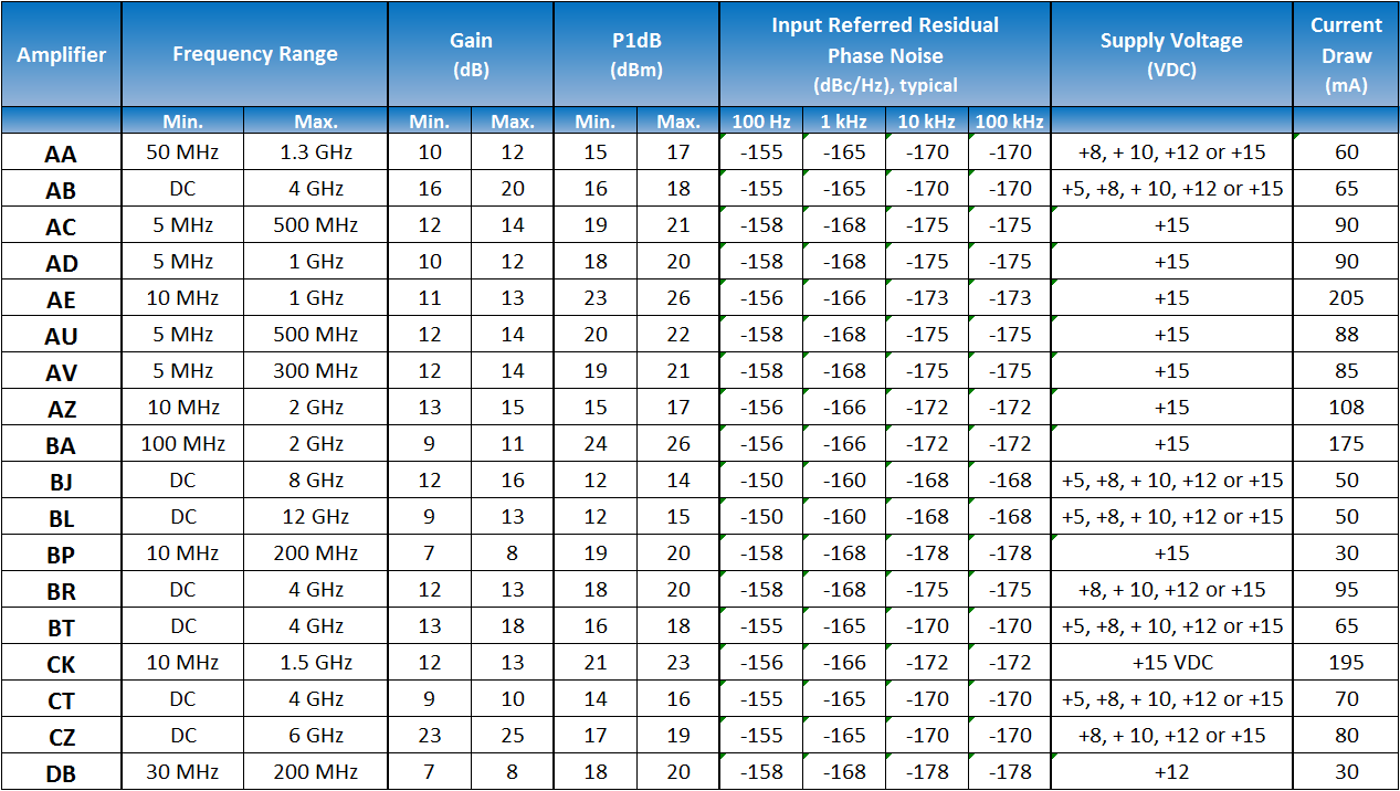 Broadband Amplifier (LNBA) Wenzel Associates, Inc.